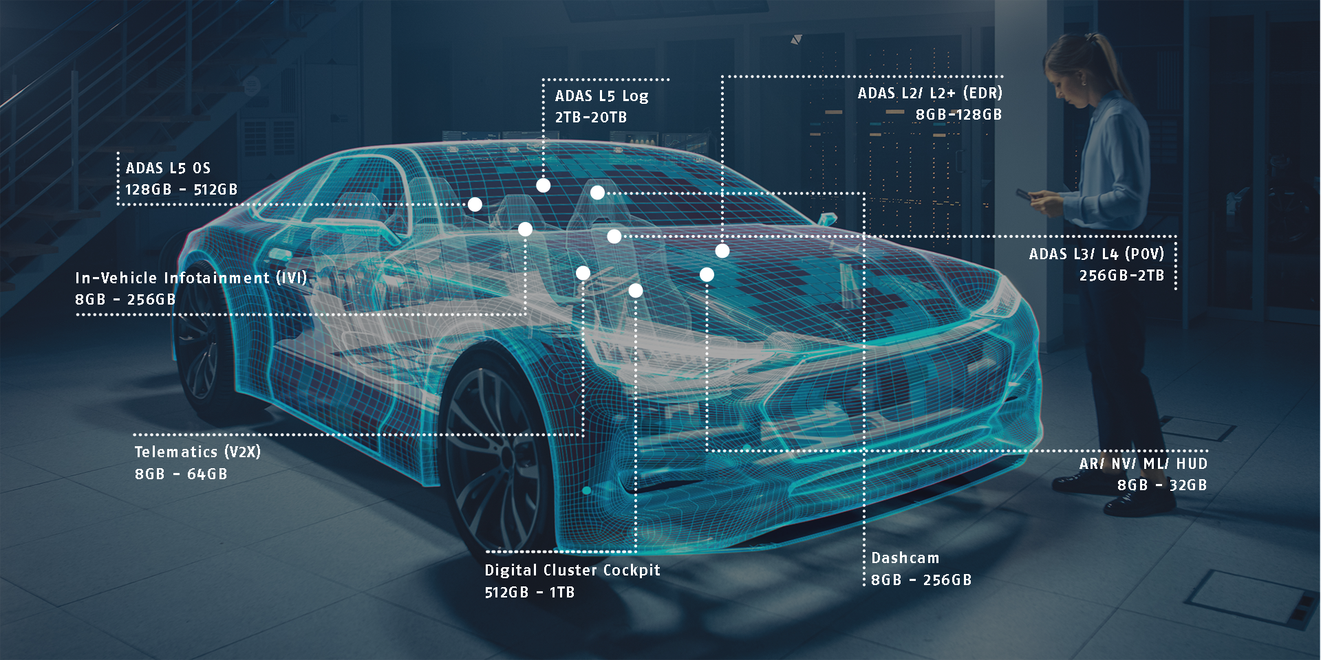 Hyperstone und Partner schließen sich zusammen, um die Herausforderungen der Speicherung für das autonome Fahren zu erforschen und zu lösen