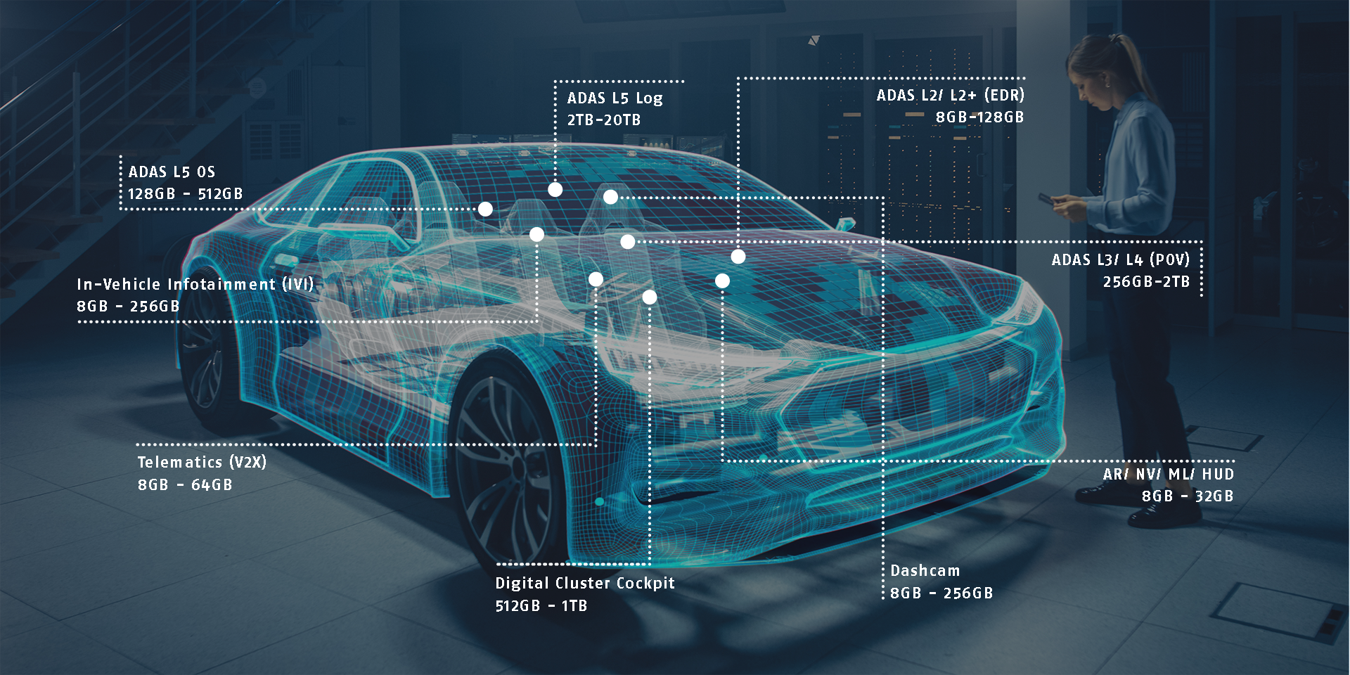 Hyperstone and partners solve storage challenges for autonomous driving